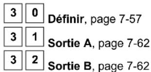 3 0 Définir, page 7-57 3 1 Sortie A, page 7-62 3 2 Sortie B, page 7-62