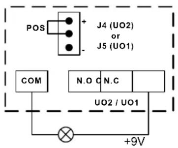 POS + J4 (UO2) or J5 (UO1) COM N.O C N.C UO2 / UO1 +9V