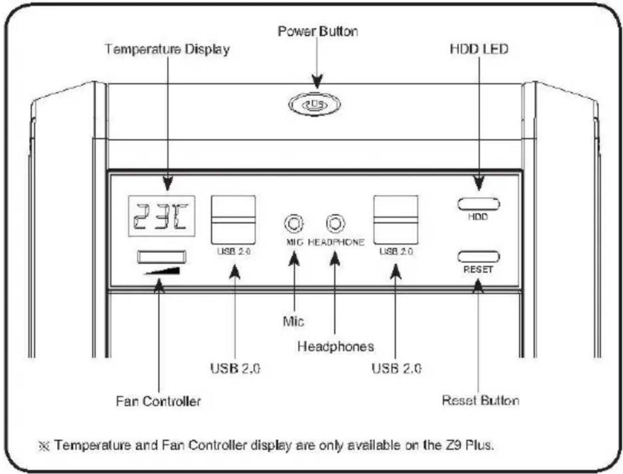 Temperature Display Power Button HDD LED 235 USB 2.0 MIG HEADPHONE USB 2.0 HDD RESET Mic Headphones USB 2.0 Fan Controller Reset Button Temperature and Fan Controller display are only available on the Z9 Plus.