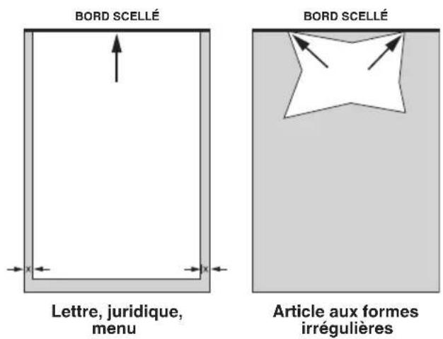 BORD SCELLÉ Lettre, juridique, menu BORD SCELLÉ Article aux formes irrégulières