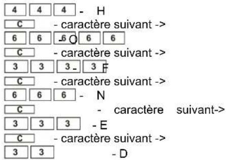 4 4 4 - H C - caractère suivant -> 6 6 6 6 6 C - caractère suivant -> 3 3 3 - 3 F C - caractère suivant -> 6 6 6 - N C - caractère suivant-> 3 3 3 - E C - caractère suivant -> 3 3 - D