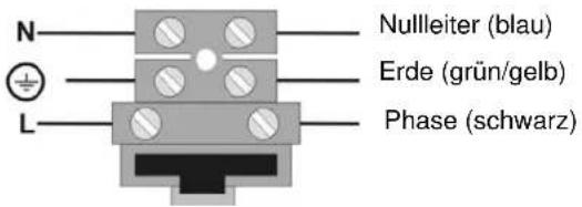 N + L Nullleiter (blau) Erde (grün/gelb) Phase (schwarz)