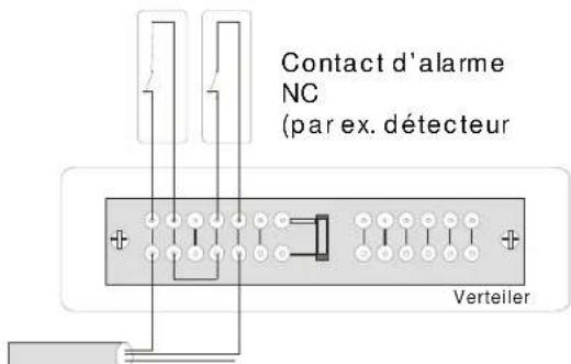 Contact d'alarme NC (par ex. détecteur Verteiler