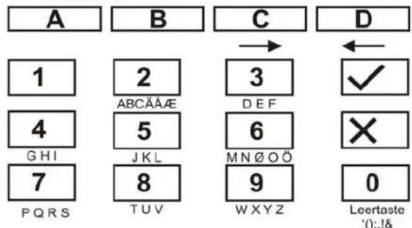 A B C D 1 2 ABCÄÄÄE 3 ✓ 4 5 GHI JKL DE F 6 X 7 8 MNØOÖ 9 WXYZ 0 PQRS TUV Leertaste ():!&