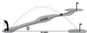 BUSHNELL Pro 1M - COMO UTILIZAR O SLOPE +/- - 1
