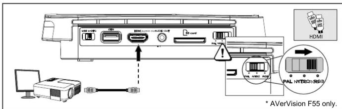 HDMI USB PORT USB LANOS USB LANOS USB LANOS 20 card PAL PAL NTSOR:RGB * AVerVision F55 only.