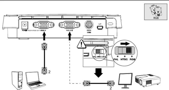 RGB POWER RGB IN RGB OUT RGB IN RGB OUT RGB CDS 2 1 PAL NTSC RGB 2 PAL NTSC RGB