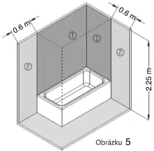 0.6 m 0.6 m 2.25 m Obrázku 5