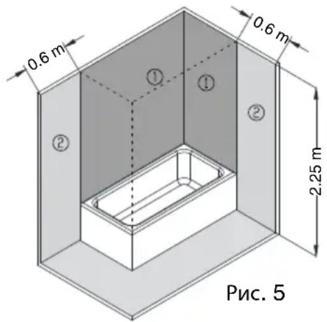 0.6 m 0.6 m 2.25 m Рис. 5
