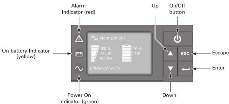Alarm Indicator (red) Up On/Off button On battery Indicator (yellow) Normal mode 100 % 720 W 800VA 100 % 10min Efficiency: ~98% Power On Indicator (green) Down ESC Escape Enter