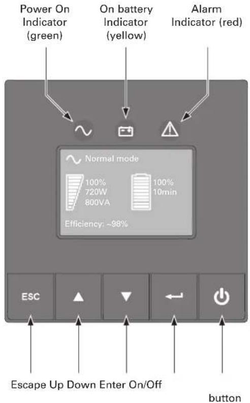 Power On Indicator (green) On battery Indicator (yellow) Alarm Indicator (red) Normal mode 100% 720W 800VA 100% 10min Efficiency: ~98% ESC Escape Up Down Enter On/Off button