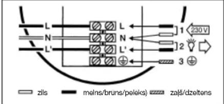 L N L' L 1 230V 2 2 2 2 3 zils melns/bruns/peleks zaš/dzeitens
