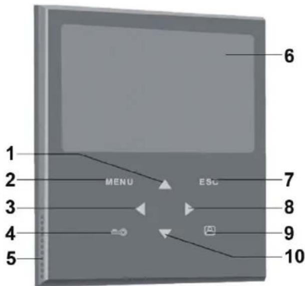 1 2 MENU ESC 3 4 5 6 7 8 9 10