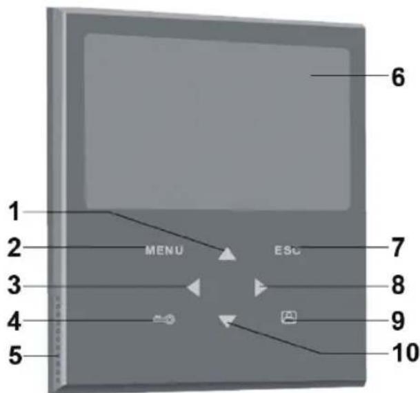 1 2 MENU ESC 3 4 5 6 7 8 9 10