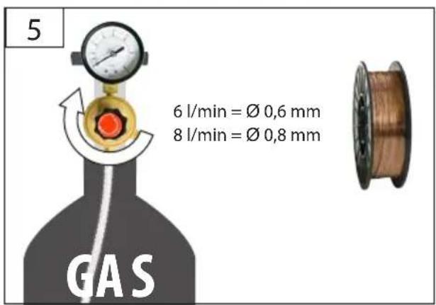 5 6 l/min = Ø 0,6 mm 8 l/min = Ø 0,8 mm GAS