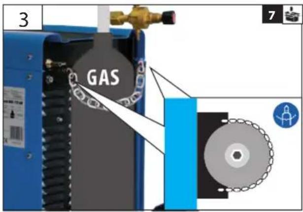 3 GAS 7