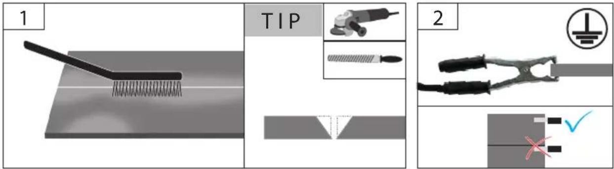 1 TIP 2