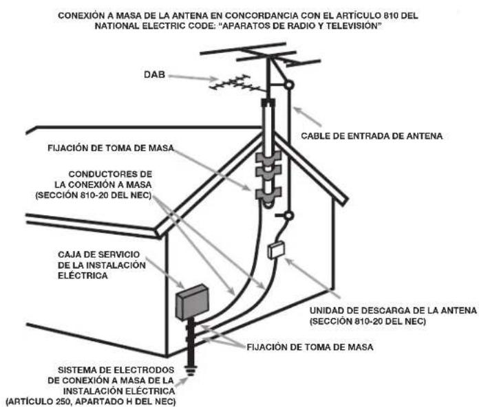 CONEXIÓN A MASA DE LA ANTENA EN CONCORDANCIA CON EL ARTÍCULO 810 DEL NATIONAL ELECTRIC CODE: "APARATOS DE RADIO Y TELEVISIÓN" DAB FIJACIÓN DE TOMA DE MASA CONDUCTORES DE LA CONEXIÓN A MASA (SECCIÓN 810-20 DEL NEC) CAJA DE SERVICIO DE LA INSTALACIÓN ELÉCTRICA UNIDAD DE DESCARGA DE LA ANTENA (SECCIÓN 810-20 DEL NEC) FIJACIÓN DE TOMA DE MASA SISTEMA DE ELECTRODOS DE CONEXIÓN A MASA DE LA INSTALACIÓN ELÉCTRICA (ARTÍCULO 250, APARTADO H DEL NEC)