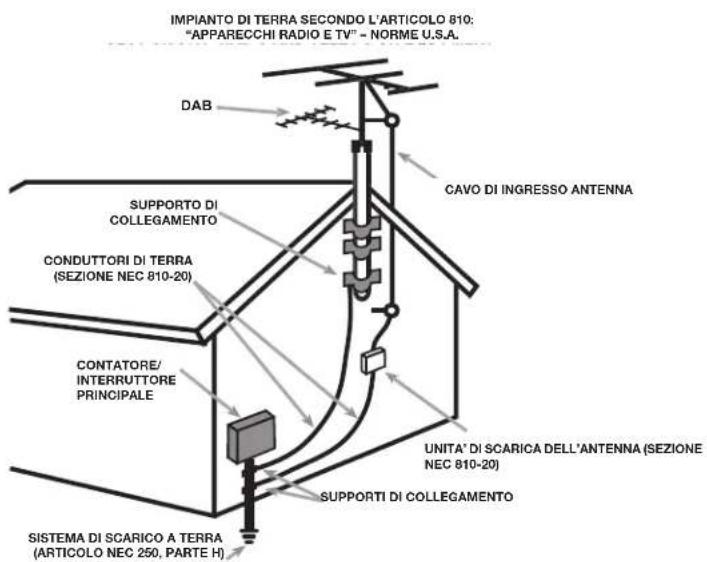 IMPIANTO DI TERRA SECONDO L'ARTICOLO 810: "APPARECCHI RADIO E TV" - NORME U.S.A. DAB CAVO DI INGRESSO ANTENNA SUPPORTO DI COLLEGAMENTO CONDUTTORI DI TERRA (SEZIONE NEC 810-20) CONTATORE/ INTERRUTTORE PRINCIPALE UNITA' DI SCARICA DELL'ANTENNA (SEZIONE NEC 810-20) SISTEMA DI SCARICO A TERRA (ARTICOLO…