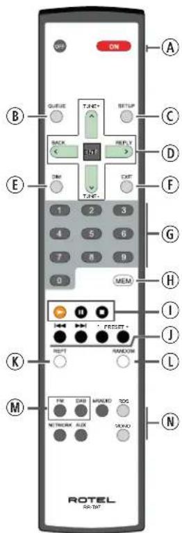 OFF ON A B T:NET+ SETUP C BACK INT REPLY D DM EXT E T:NET- 1 2 3 4 5 6 7 8 9 0 MEM G H I K F F RESET+ J L M FM EAT MUND 30S NETWORK AUX SWAD N ROTTEL AS-BNT