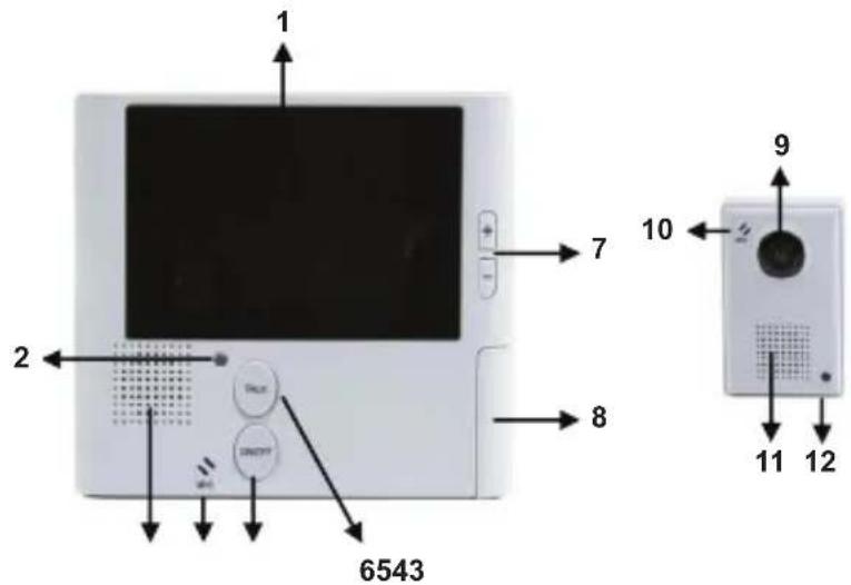 1 2 7 8 9 10 11 12 6543