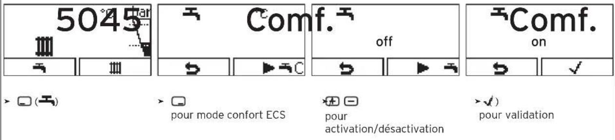 5045 Comf. off Comf. on pour mode confort ECS pour activation/désactivation pour validation