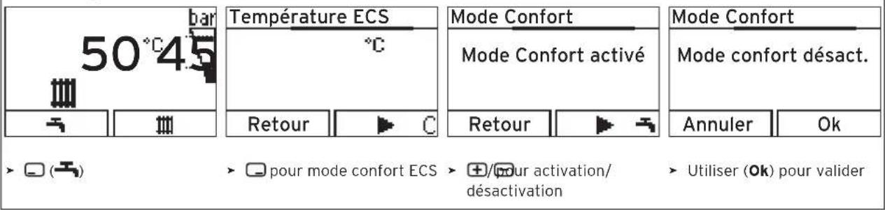 bar 50°C 45 Température ECS °C Mode Confort Mode Confort activé Mode Confort Mode confort désact. Retour C Retour Annuier Ok pour mode confort ECS +/pour activation/ désactivation Utiliser (Ok) pour valider