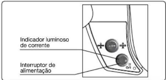 Indicador luminoso de corrente Interruptor de alimentação