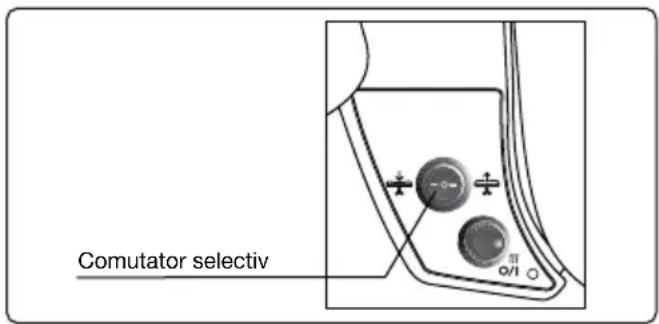 Comutator selectiv