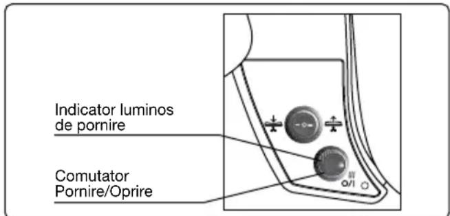 Indicator luminos de pornire Comutator Pornire/Oprire