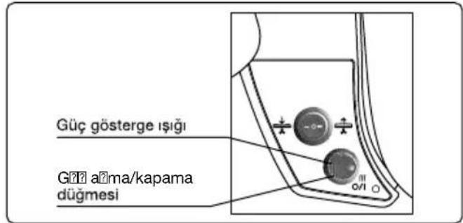 Güç gösterge ışığı Güt alma/kapama düğmesi