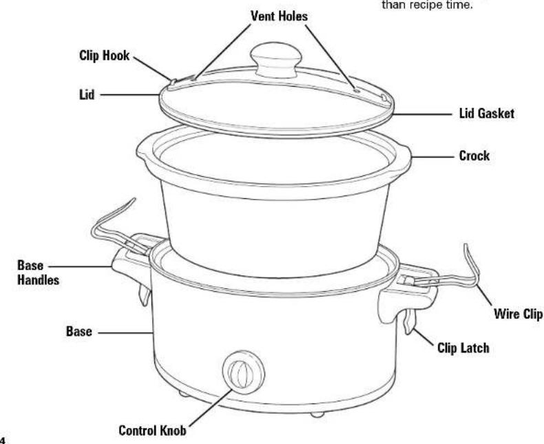 Vent Holes than recipe time. Clip Hook Lid Lid Gasket Crock Base Handles Base Control Knob Wire Clip Clip Latch