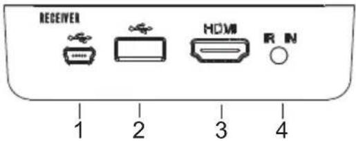 RECEIVER HDMI R IN 1 2 3 4