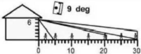 9 deg 6 0 10 20 30