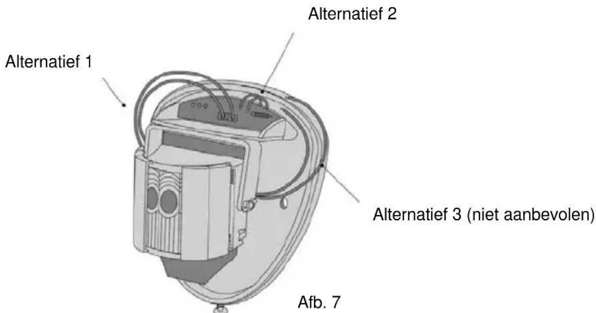 Alternatief 2 Alternatief 1 Alternatief 3 (niet aanbevolen) Afb. 7
