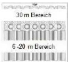 30 m Bereich 6 -20 m Bereich