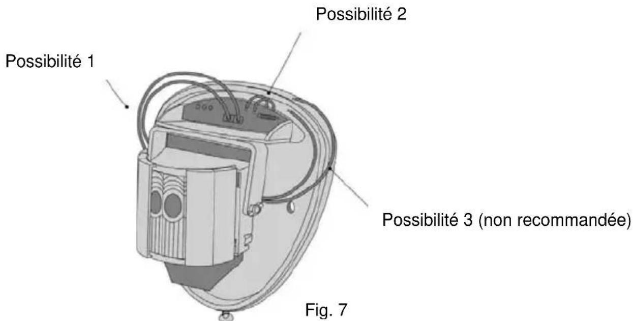 Possibilité 1 Possibilité 2 Possibilité 3 (non recommandée) Fig. 7