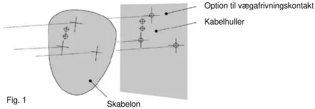 Option til vægafrivningskontakt Kabelhuller Fig. 1 Skabelon