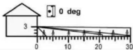 0 deg 3 0 10 20 30