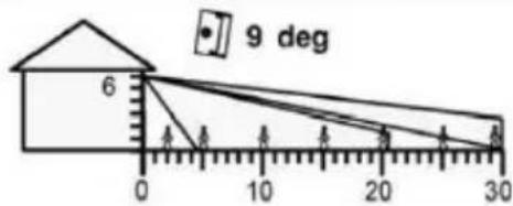 9 deg 6 0 10 20 30