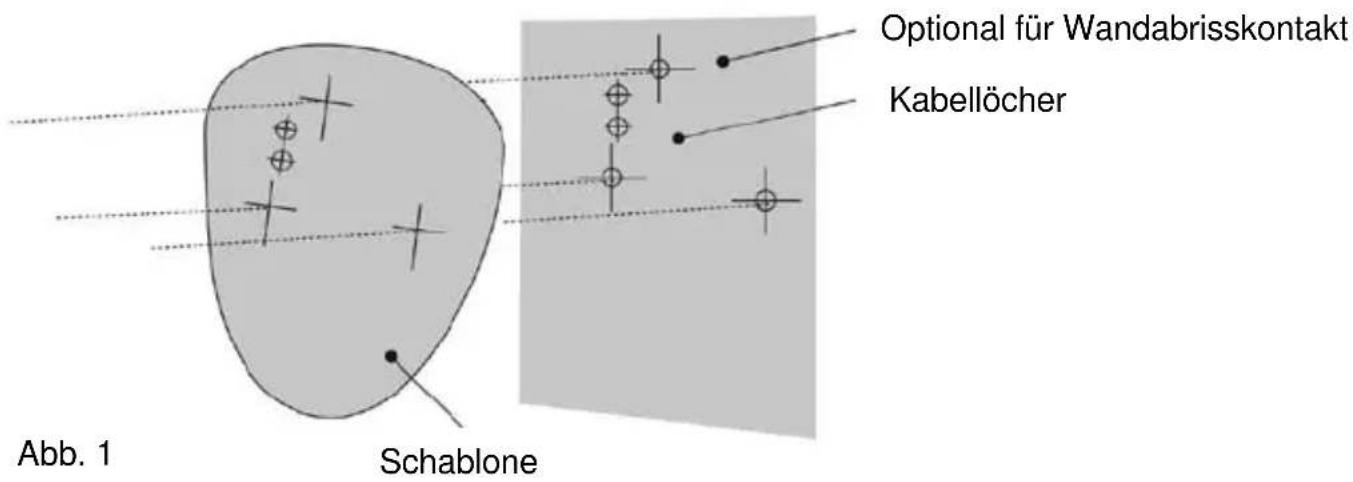 Optional für Wandabrisskontakt Kabellöcher Abb. 1 Schablone