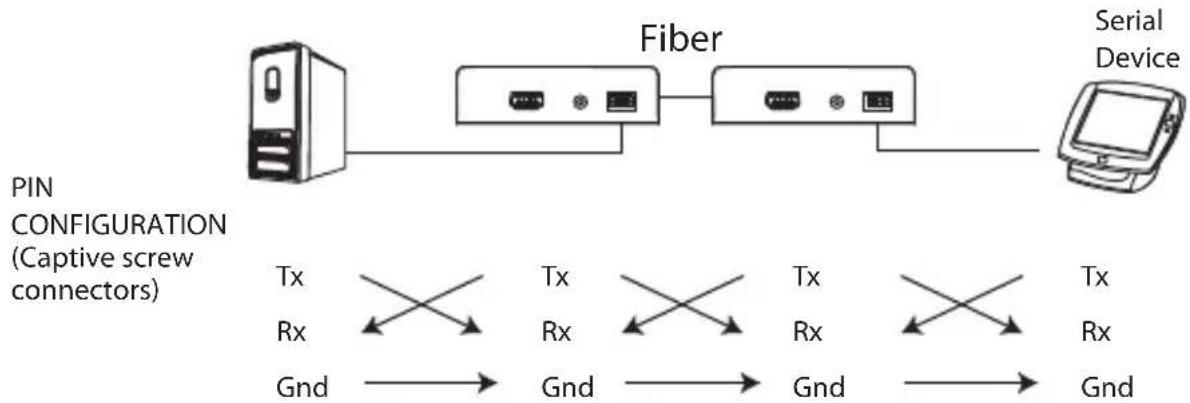 ATEN VE892 - RS-232 Channel Transmission - 1
