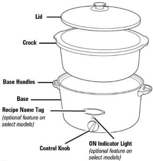 Lid Crock Base Handles Base Recipe Name Tag (optional feature on select models) Control Knob ON Indicator Light (optional feature on select models)
