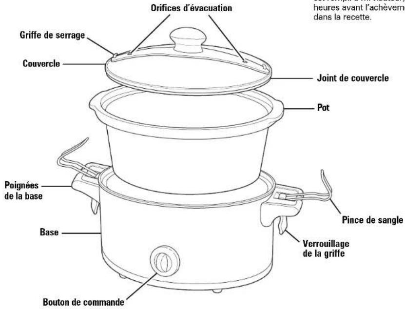 Orifices d'évacuation Griffe de serrage Couvercle Joint de couvercle Pot Pince de sangle Poignées de la base Base Verrouillage de la griffe Bouton de commande heures avant l'achèvement dans la recette.