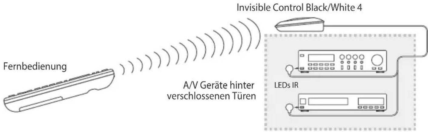 Fernbedienung A/V Geräte hinter verschlossenen Türen Invisible Control Black/White 4 LEDs IR