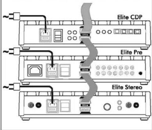 Elite CDP Elite Pre Elite Stereo