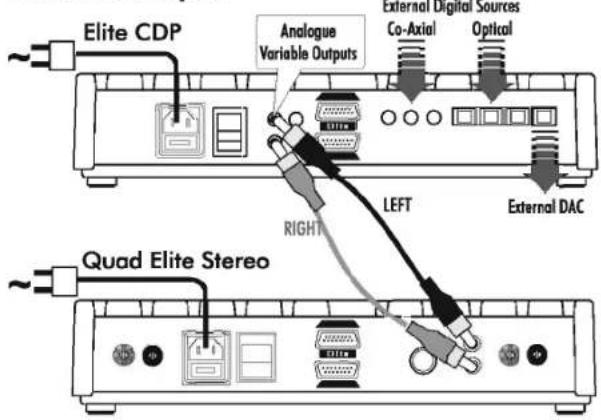 Elite CDP Analogue Variable Outputs External Digital Sources Co-Axial Optical LEFT External DAC Quad Elite Stereo