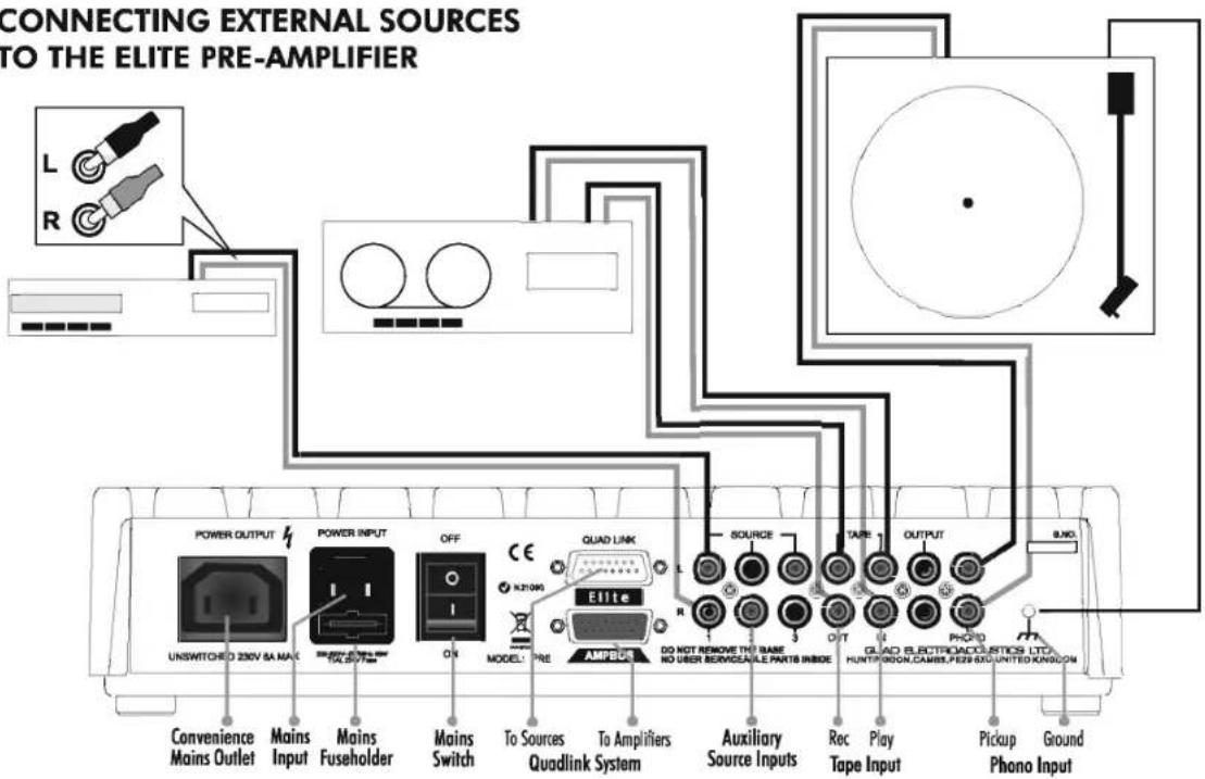 CONNECTING EXTERNAL SOURCES TO THE ELITE PRE-AMPLIFIER L R POWER OUTPUT POWER INPUT OFF CE UL21005 MODEL: PRE QUAD LINK Elite AMBIOS DO NOT REMOVE THIS BASE NO USER SERVICEABLE PARTS INIDE SOURCE TAPE OUTPUT 9. NO. CONVENIENCE MAINS Outlet Mains Input Mains Fuseholder ON To Sources Quadlink System Auxiliary Source Inputs Rec Tape Input Play Phone Input GUAD ELECTRIC ACQUISITION LTD. HUNTRAGON.CAMES.PERS RED UNITED KUNNA.COM