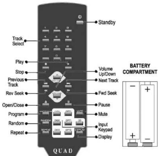 Standby Track Select Play Stop Previous Track Rev Seek Open/Close Program Random Repeat Volume Up/Down Next Track Fwd Seek Pause Mute Input Keypad Display QUAD BATTERY COMPARTMENT - + + -