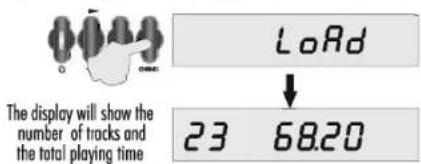 LoRd ↓ The display will show the number of tracks and the total playing time 23 68.20